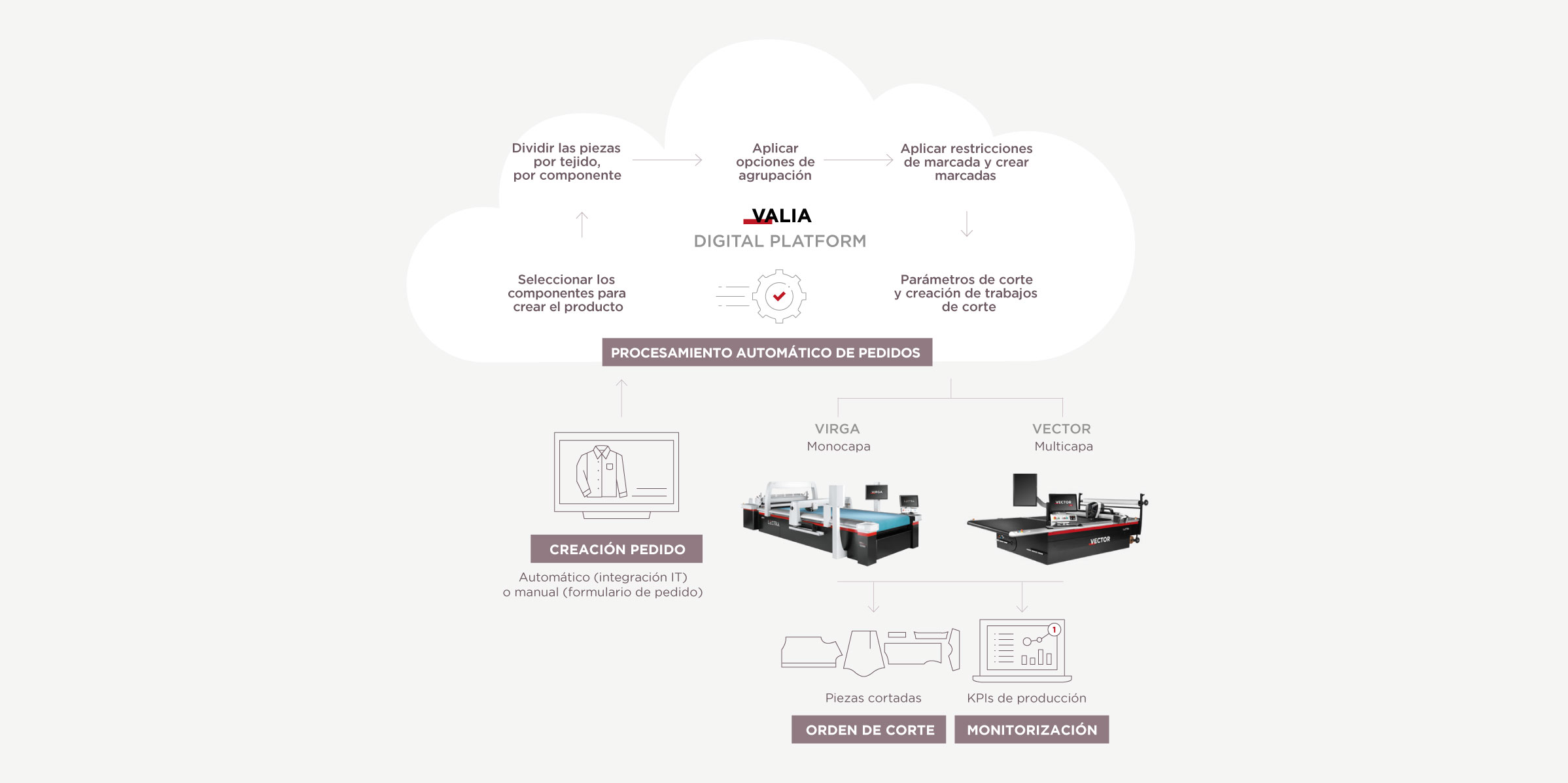 esquema-valia-fashion
